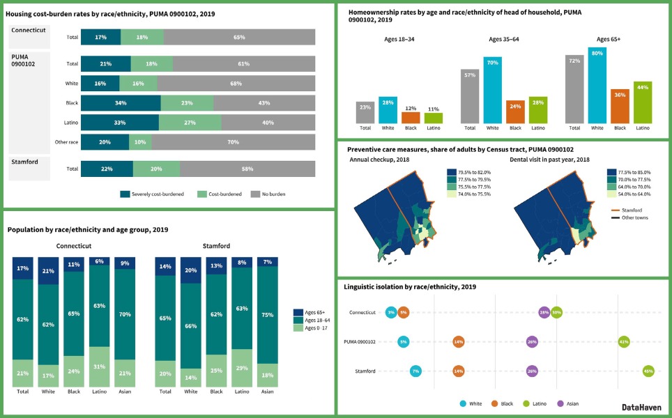 Connecticut Town Equity Reports | DataHaven